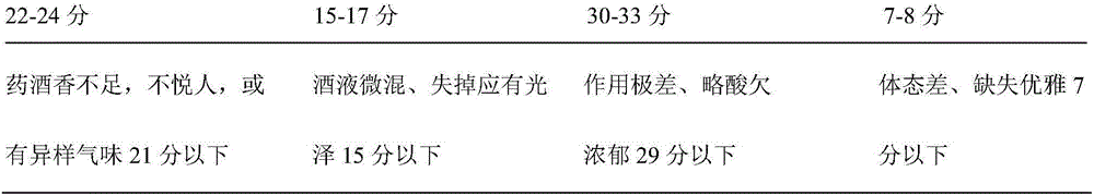 Health maintenance and health care wine and preparation method thereof