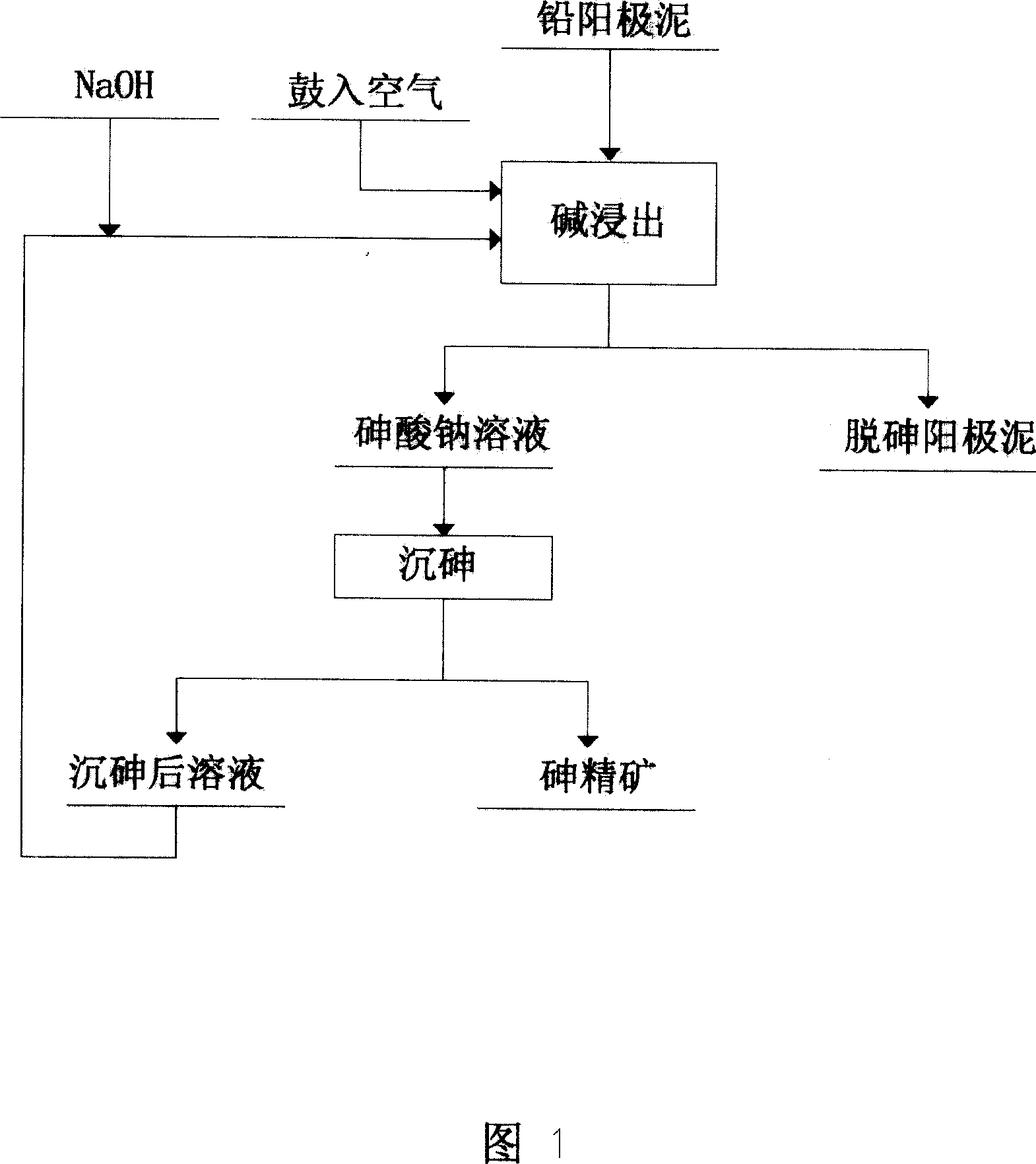 Method of removing arsenic for anode mud with high arsenic and lead content