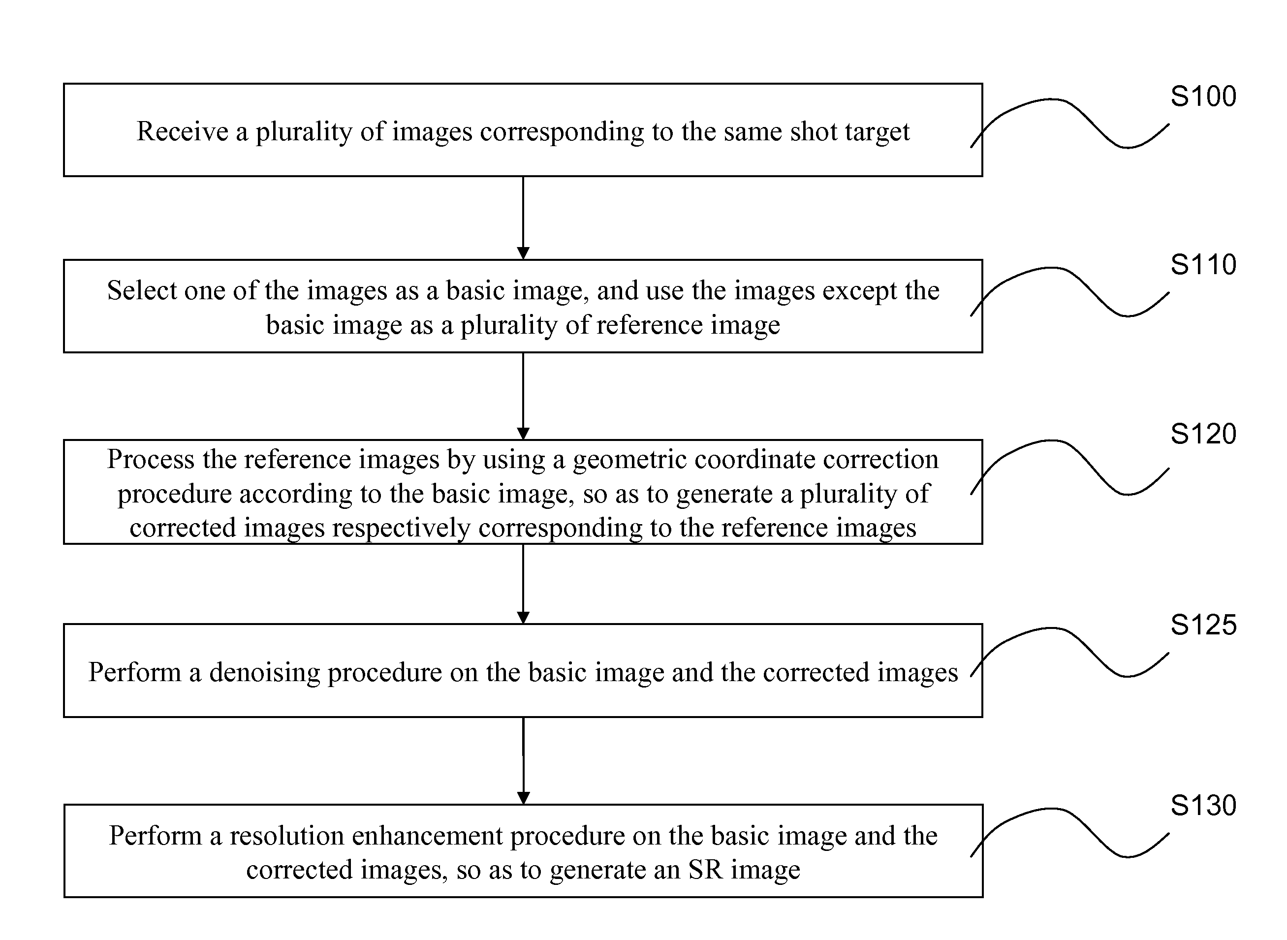 Method for generating super resolution image