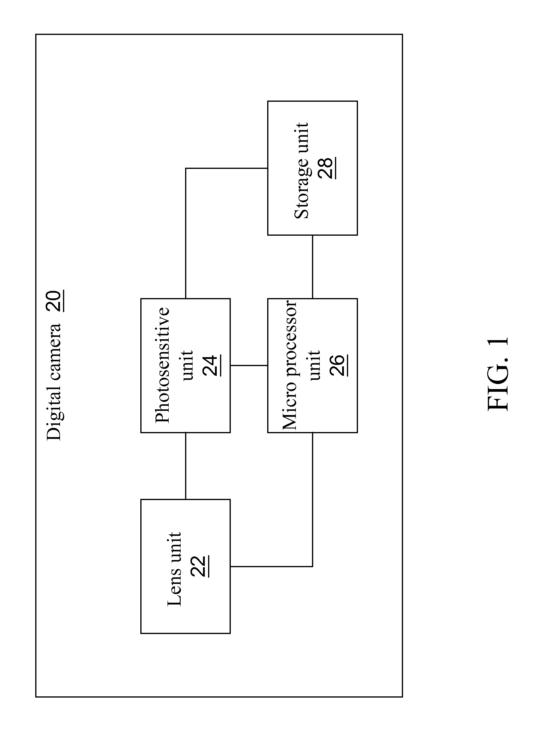 Method for generating super resolution image