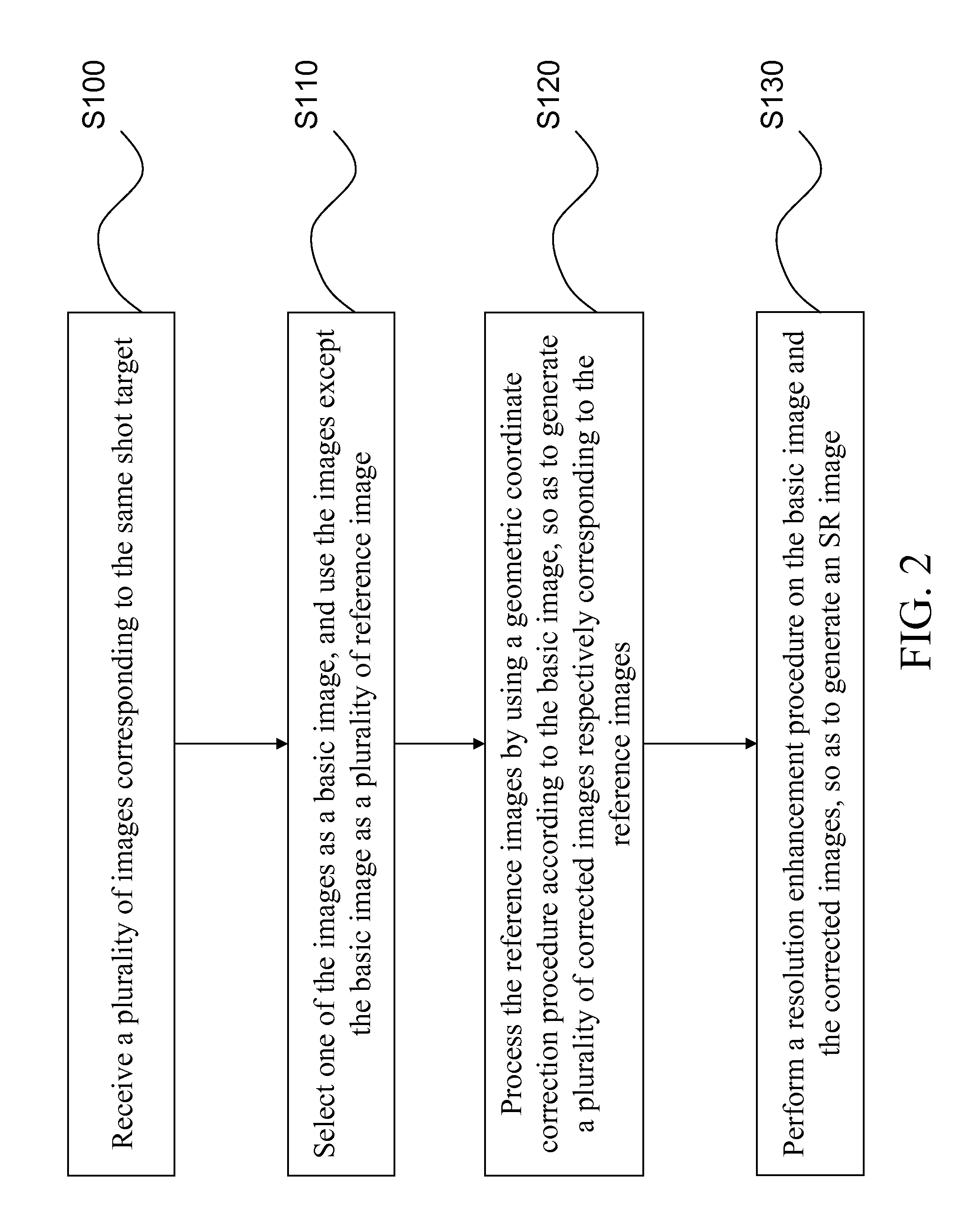 Method for generating super resolution image