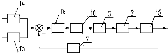 Intelligent shoveling bus controlling system of loader