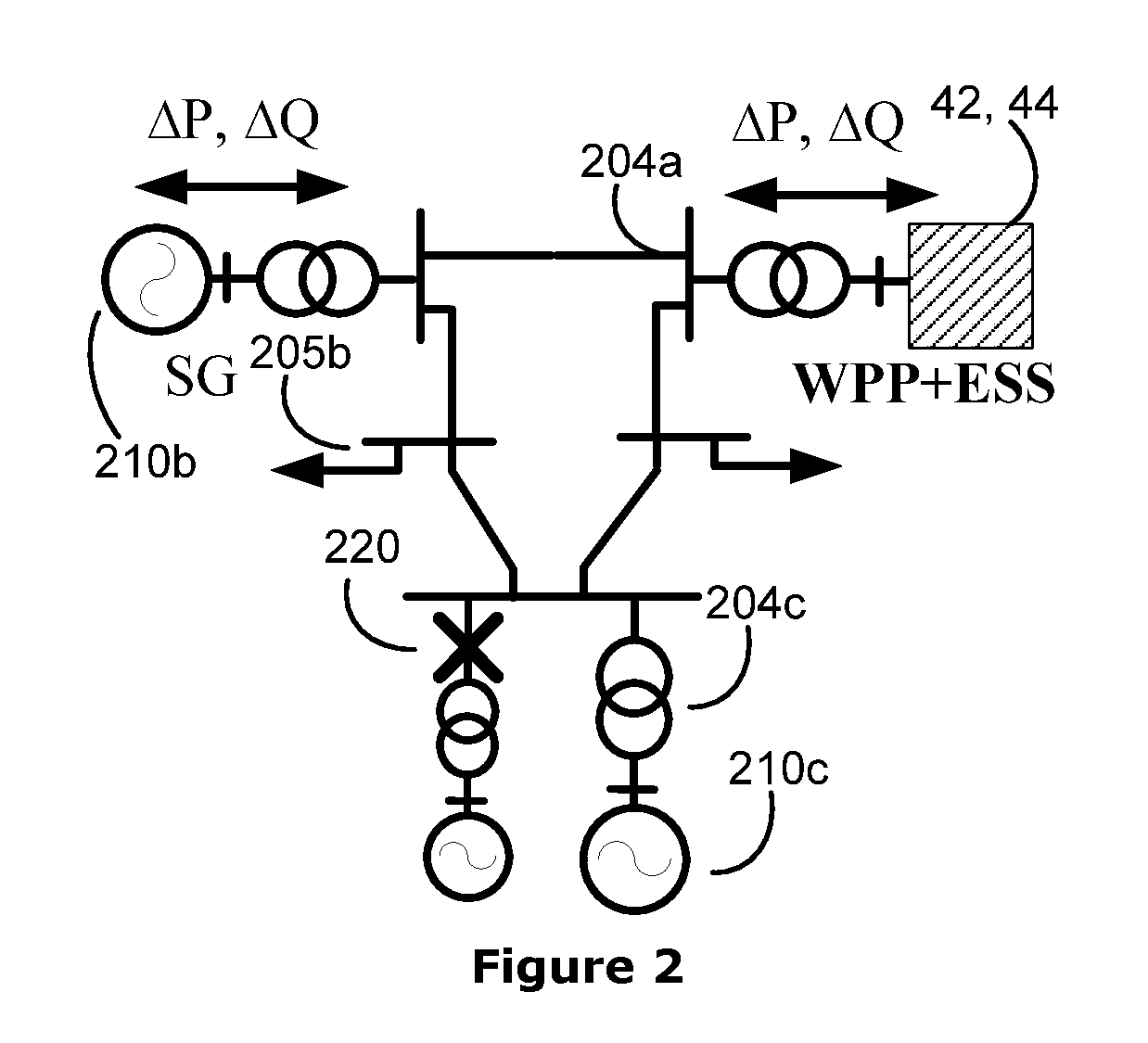 Power plant & energy storage system for provision of grid ancillary services