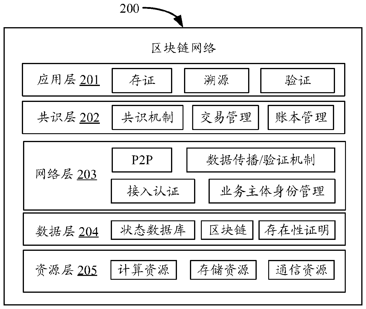 Machine learning model processing method based on block chain network and node