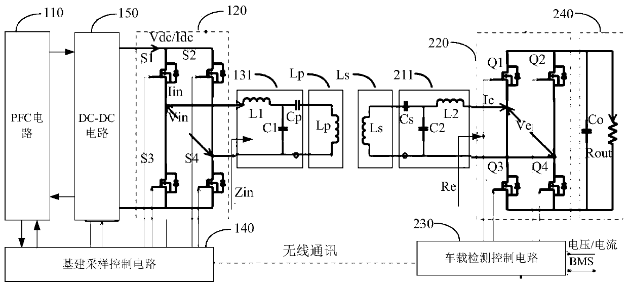 Wireless charging system and method and automobile wireless charging device