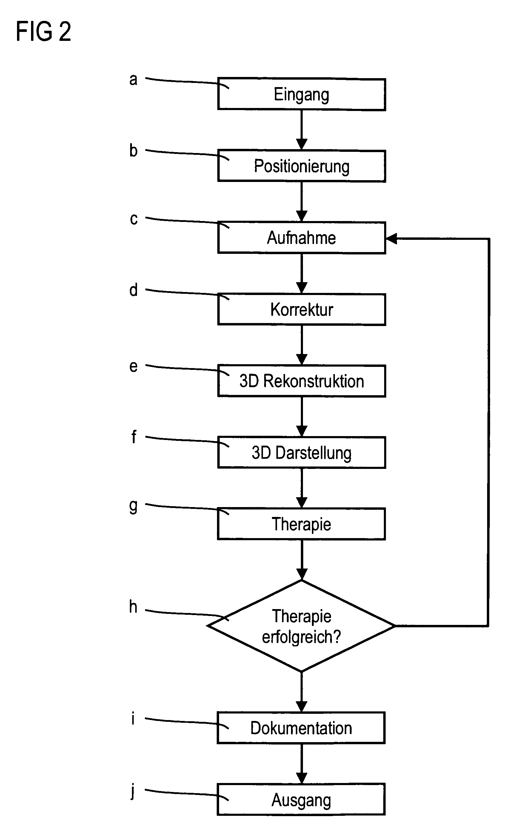 Angiographic x-ray diagnostic device for rotation angiography