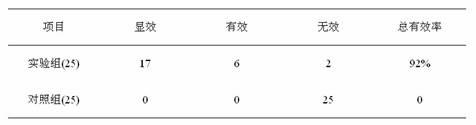 Buccal tablet with functions of moistening throat and dispelling effects of alcohol and preparation of same