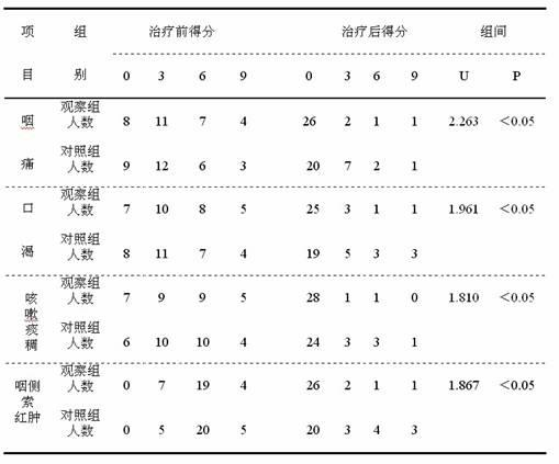 Buccal tablet with functions of moistening throat and dispelling effects of alcohol and preparation of same