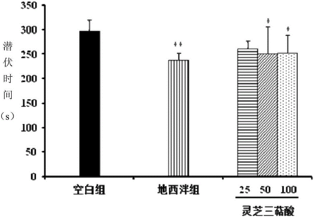 Tritepenoidic acid active site of ganoderma lucidum, method for preparing tritepenoidic acid active site and application thereof