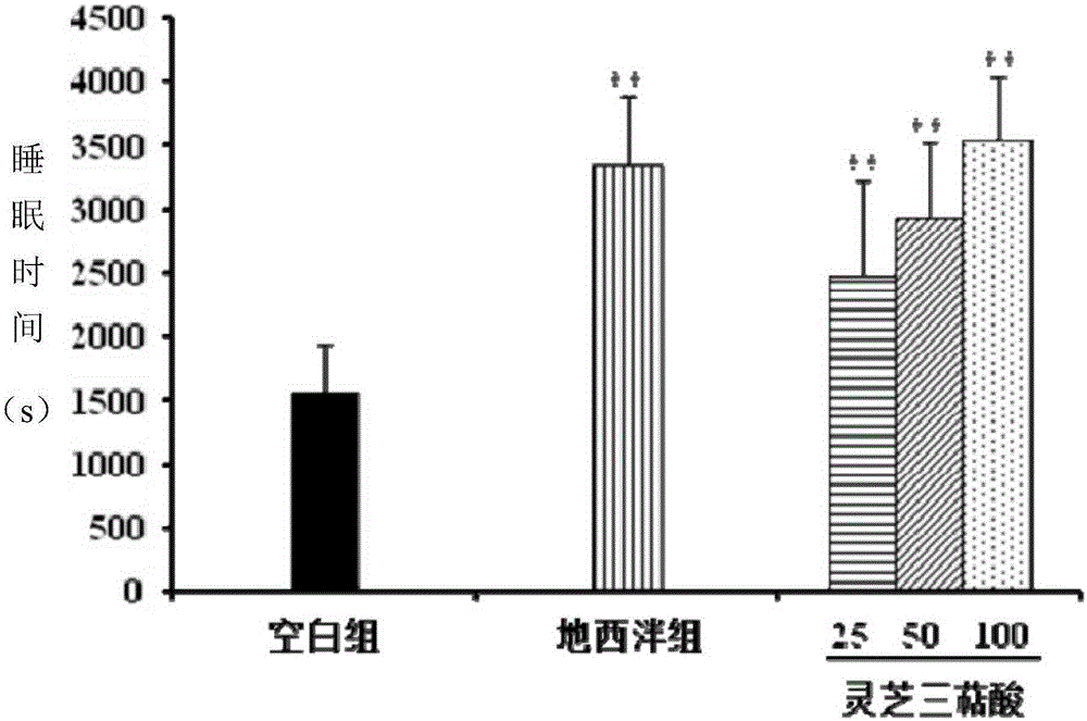 Tritepenoidic acid active site of ganoderma lucidum, method for preparing tritepenoidic acid active site and application thereof