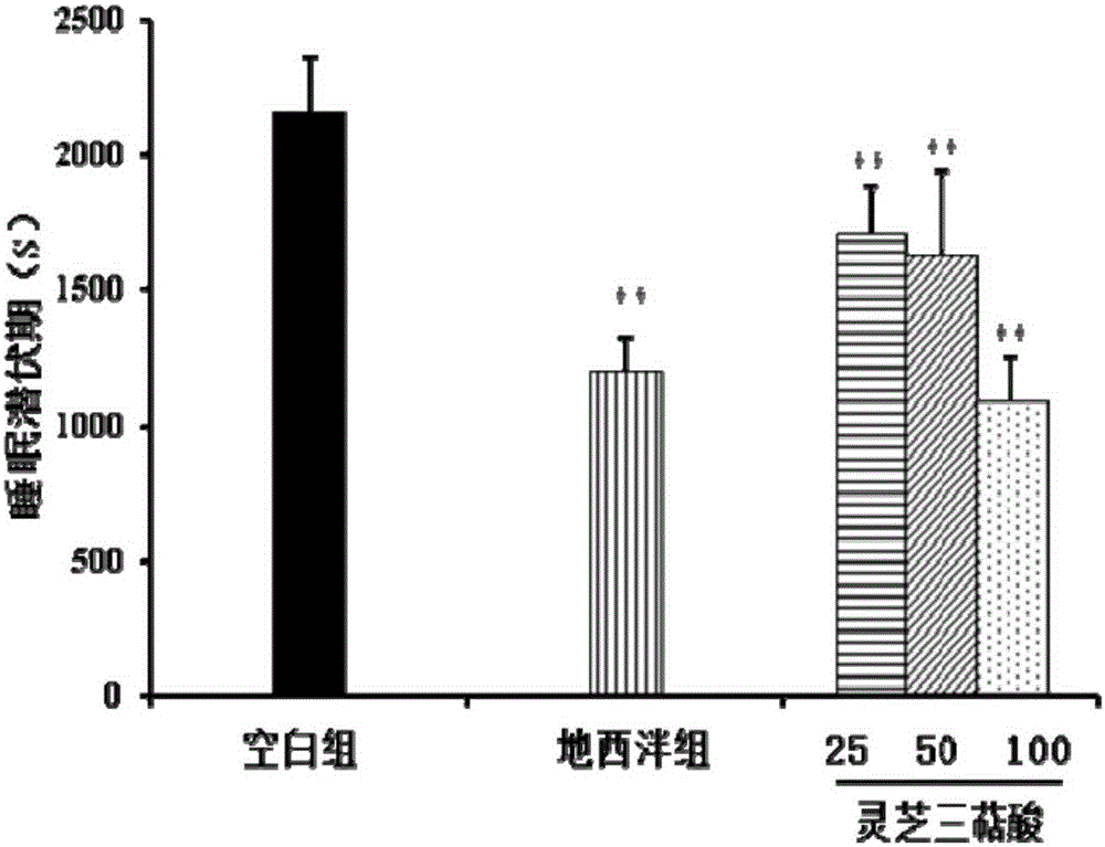 Tritepenoidic acid active site of ganoderma lucidum, method for preparing tritepenoidic acid active site and application thereof