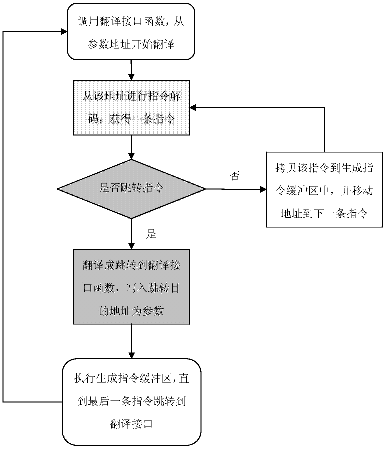 Security verification method during kernel operation of operation system