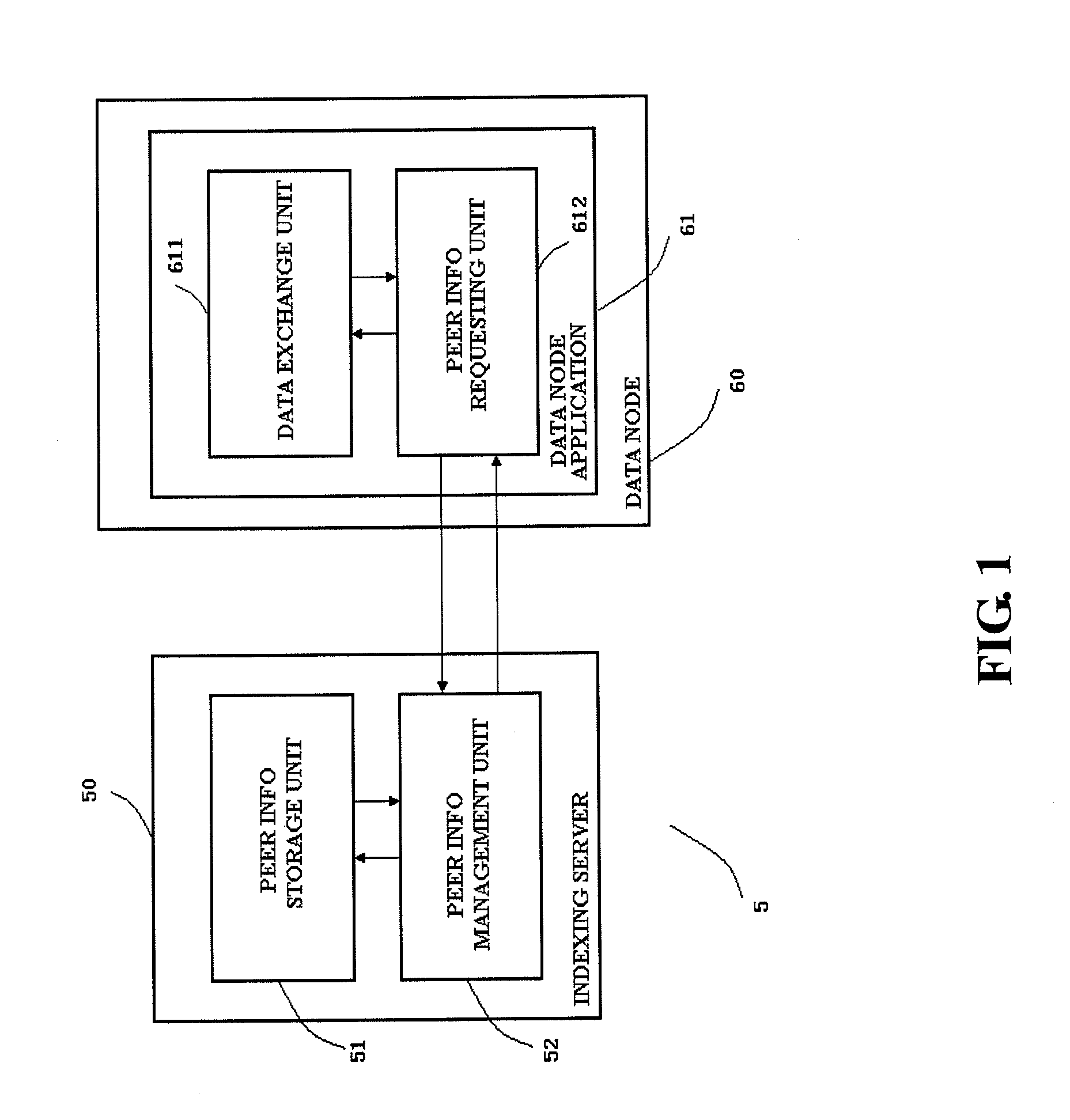 Data node apparatus, peer information acquisition method and system