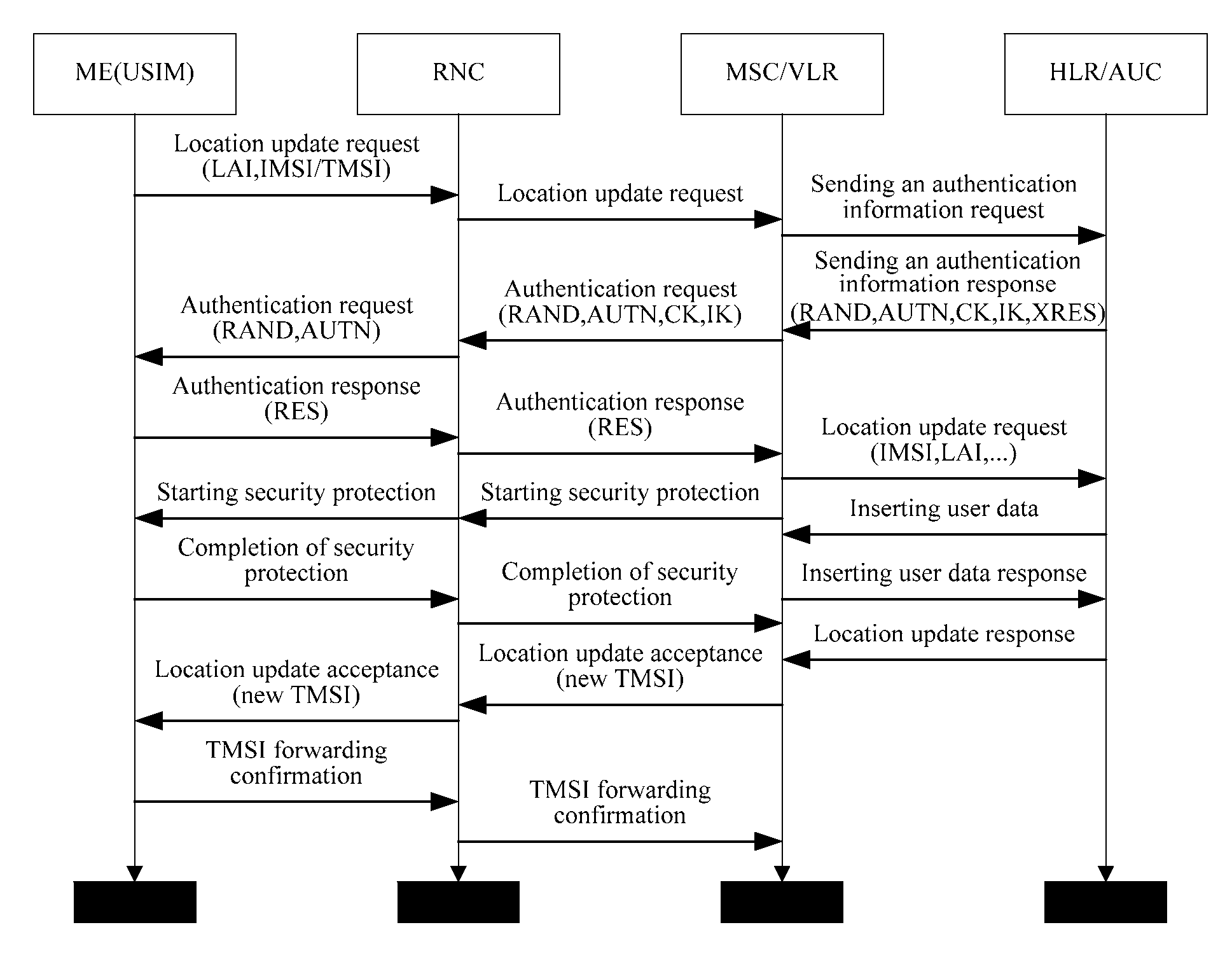 System and apparatus for mobile cs users to access IMS network and registration method for accessing