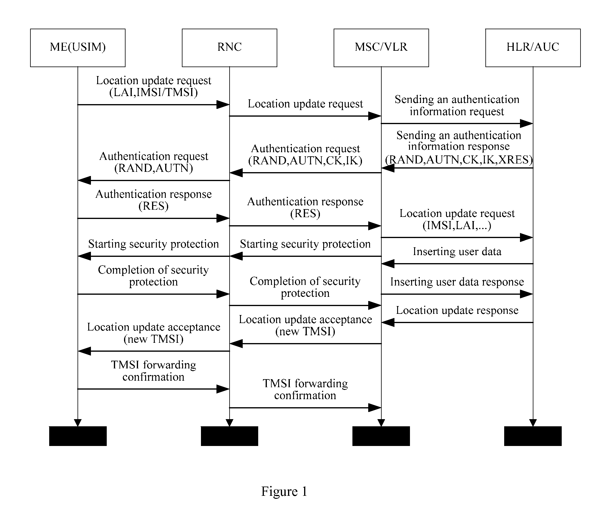 System and apparatus for mobile cs users to access IMS network and registration method for accessing