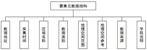 An Automatic Calculation Method for Spatial Analysis Based on Metadata