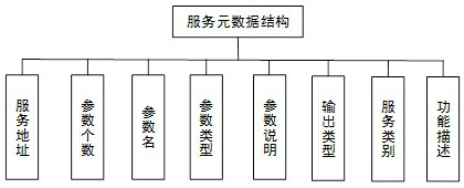 An Automatic Calculation Method for Spatial Analysis Based on Metadata