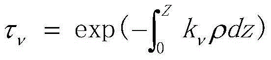 Method for accelerating short-wave infrared satellite carbon dioxide inversion speed