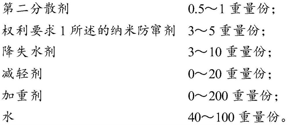 Nanometer anti-channeling agent and preparation method thereof, and anti-channeling cement paste