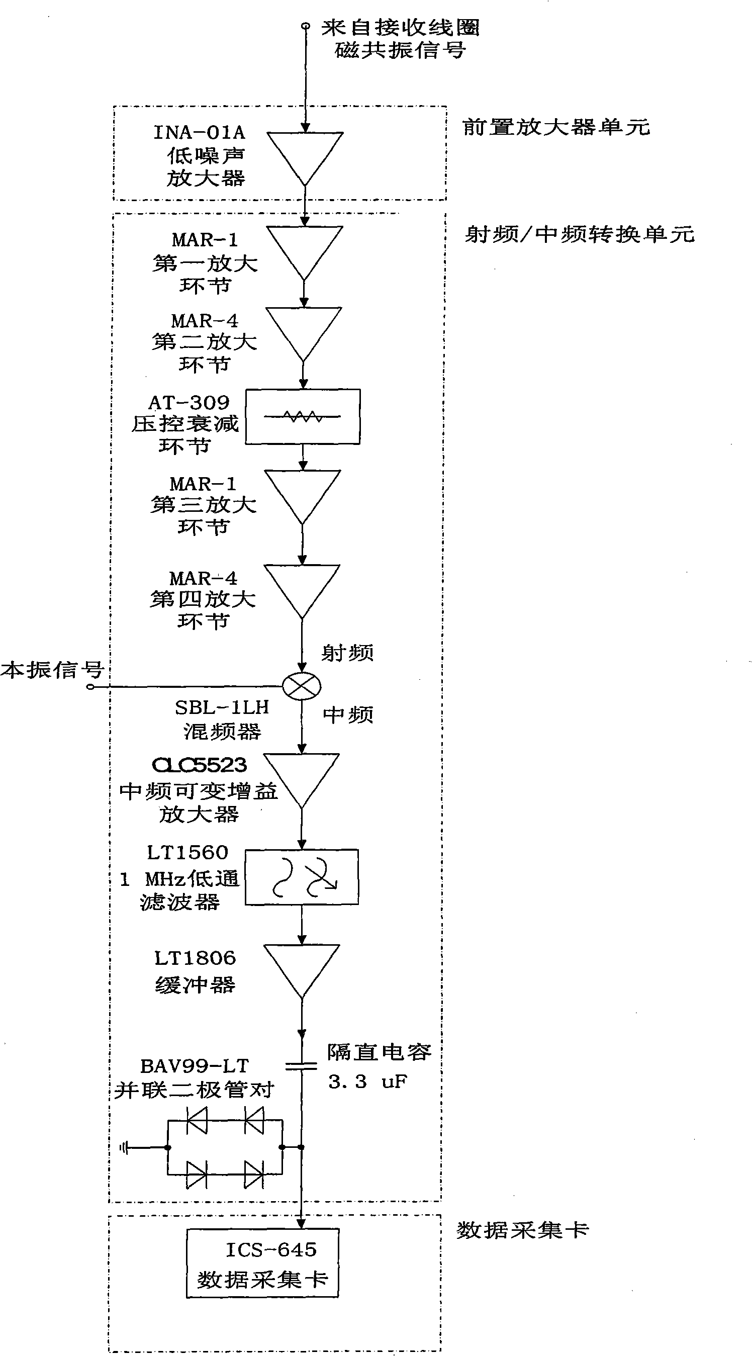 Nano-upgrading sample nuclear magnetic resonance detection digital receiver