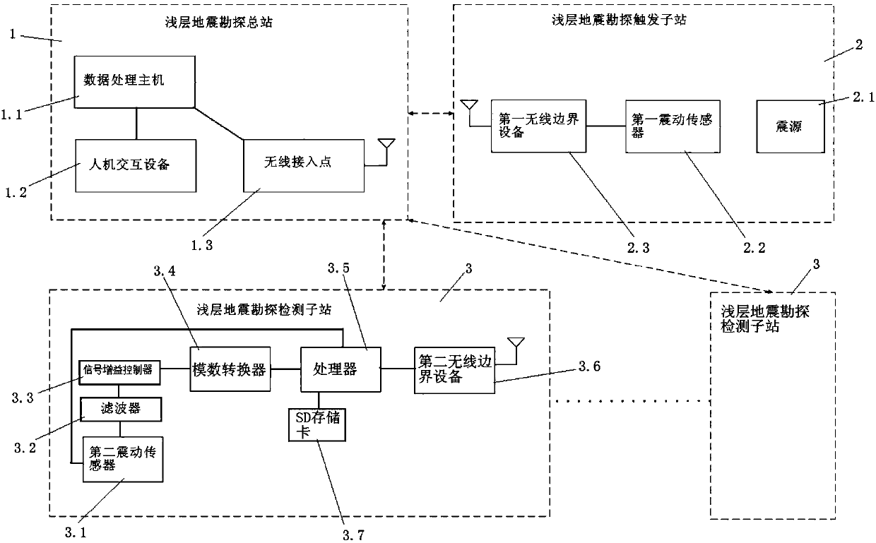 Shallow-layer seismic prospecting system based on wireless data transmission and exploration method