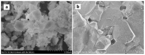 A kind of preparation method of lithium lanthanum zirconium oxide powder