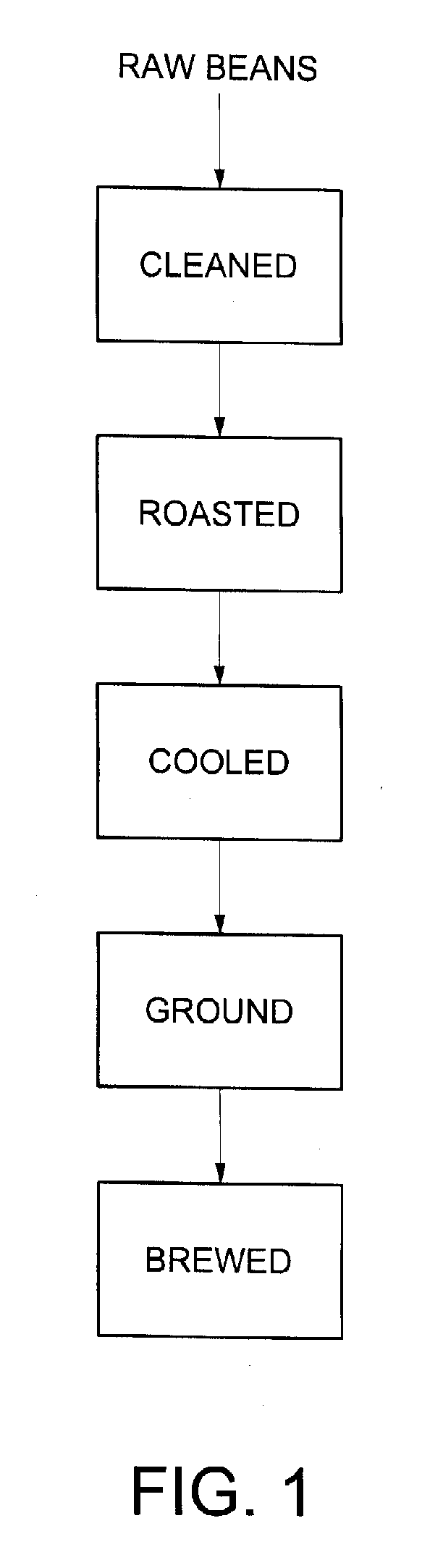 Coffee Sustitute Product and Process for Use