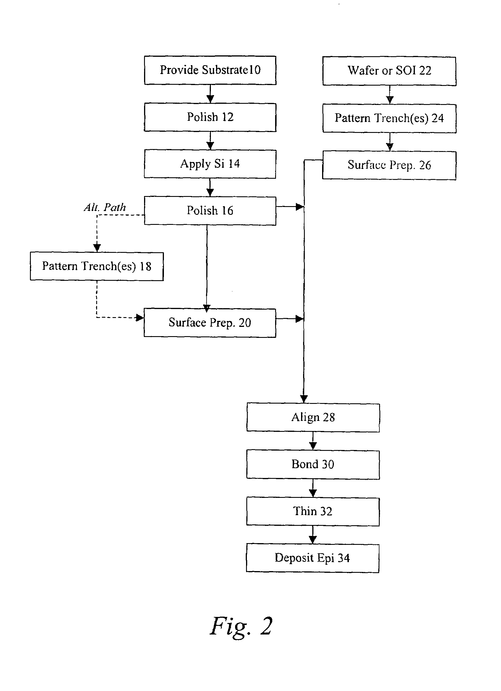 Method for integrating silicon CMOS and AlGaN/GaN wideband amplifiers on engineered substrates