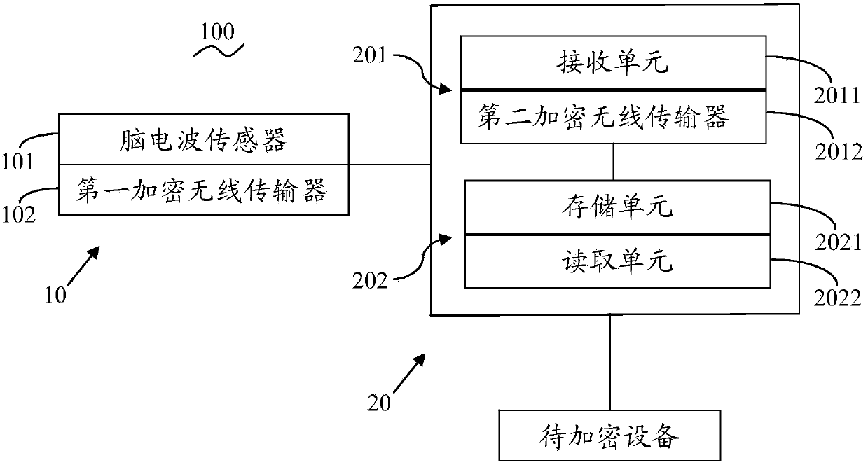 Coded lock based on brain-computer switching technique and encryption and decryption method of coded lock