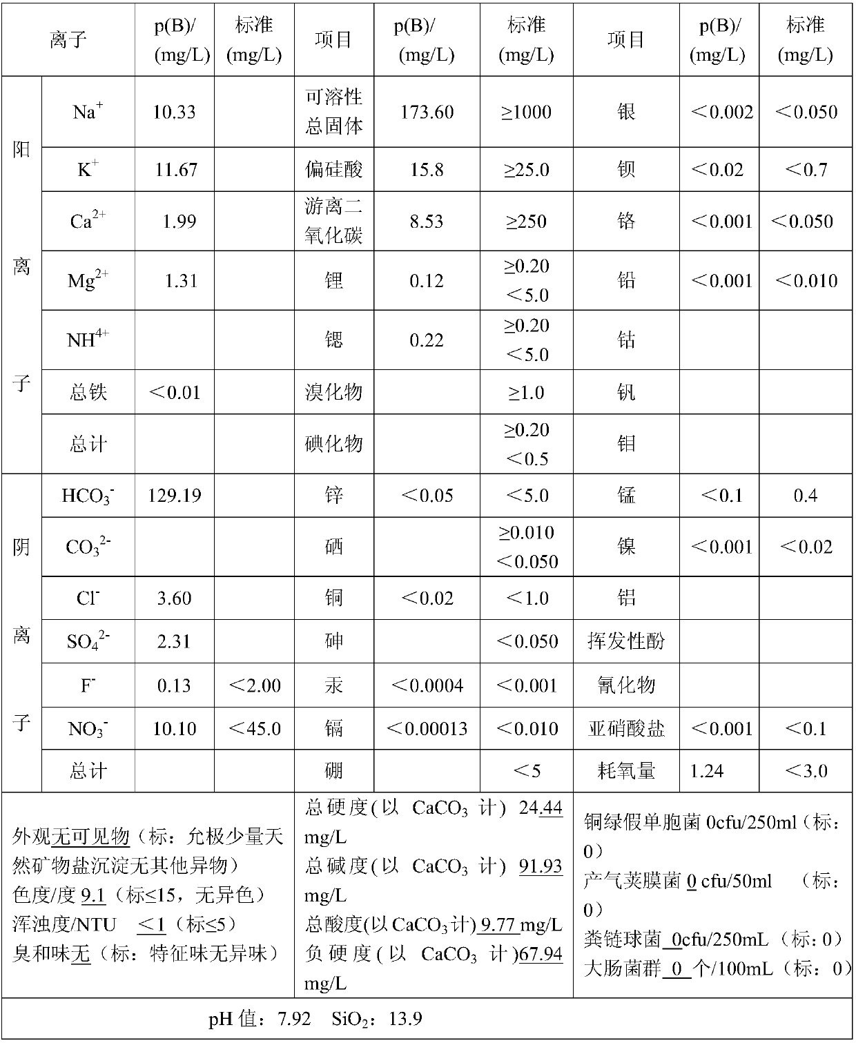 Five-connective-lakes natural soda water rose self-emulsification essential oil emulsion and preparation method thereof