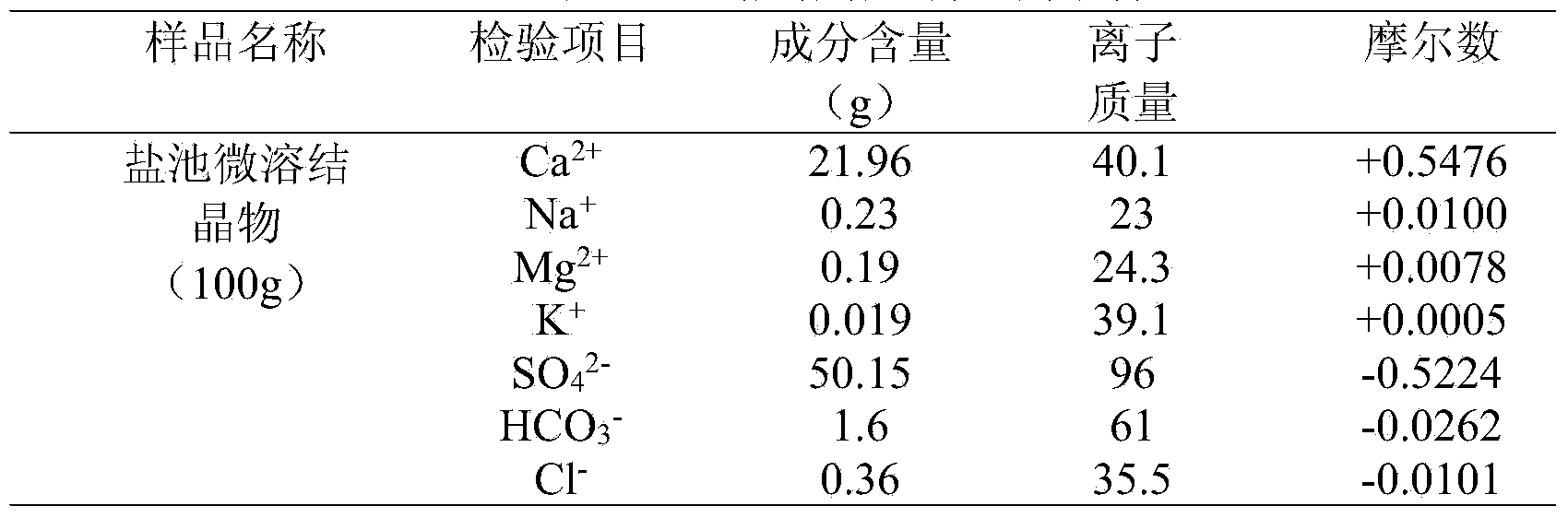 Application of slightly-soluble salt pond crystals as plant fertilizer