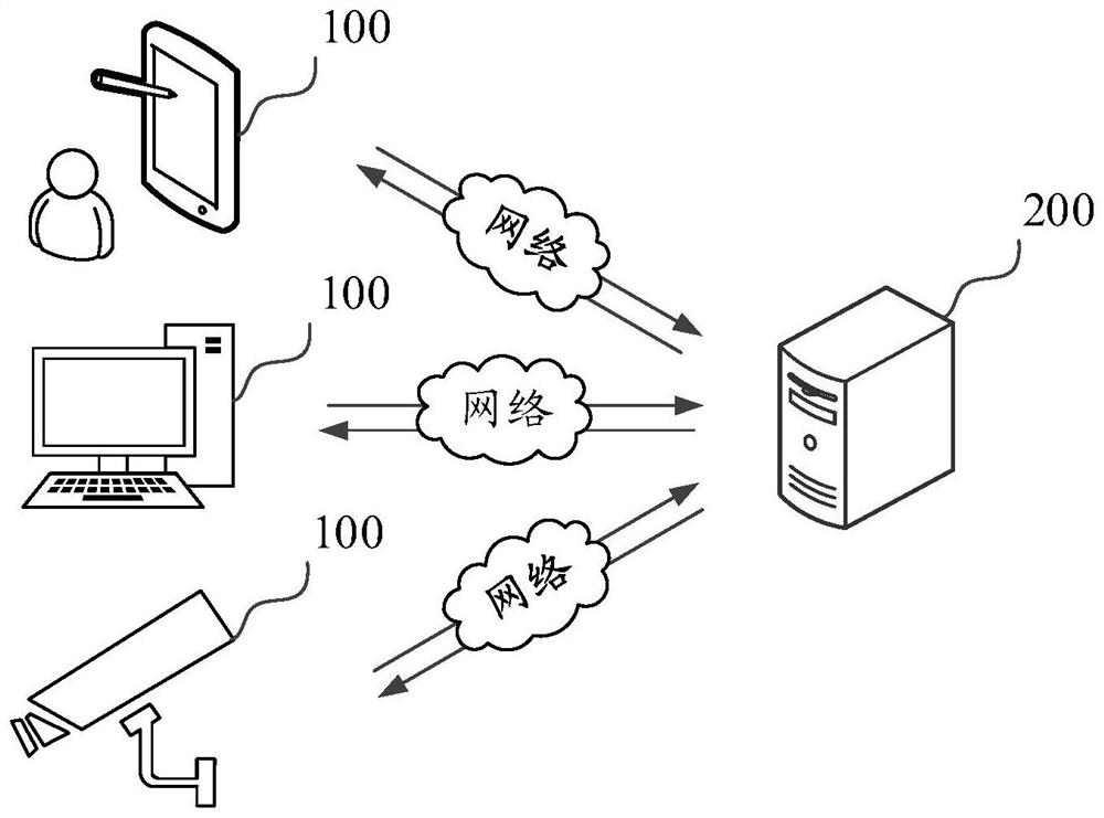 Label identification method and device, computer equipment and storage medium