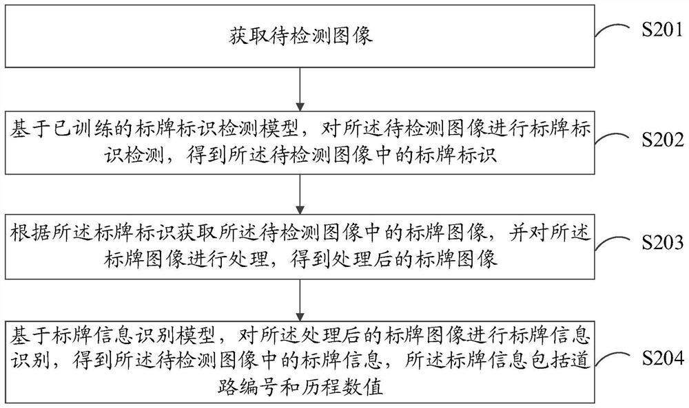 Label identification method and device, computer equipment and storage medium