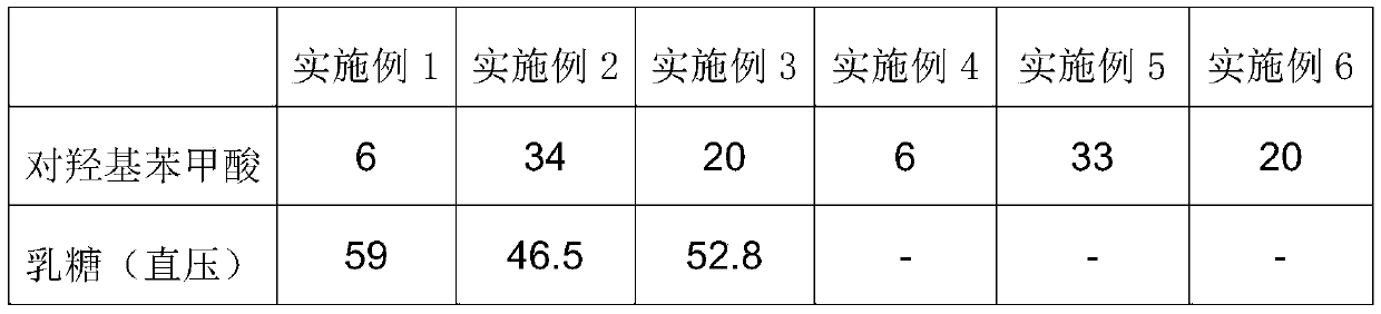 All-day urine preservative, preparation method and application of preservative