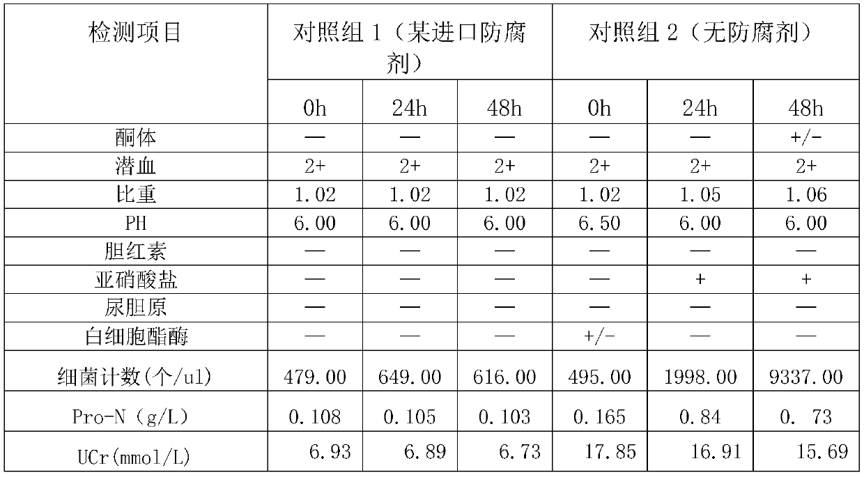 All-day urine preservative, preparation method and application of preservative