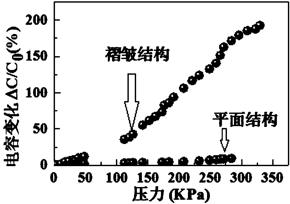 Preparation method and application of flexible stretchable sensing array based on bidirectional pre-stretching elastic substrate and aligned carbon nanotubes