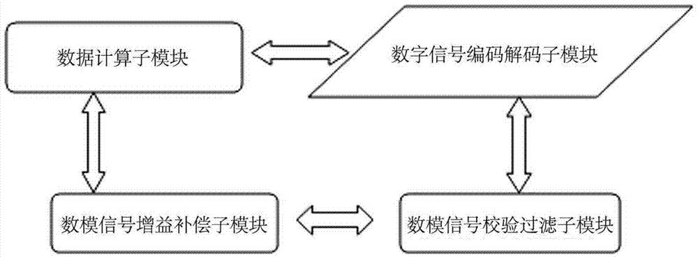 A device for wirelessly transmitting analog data