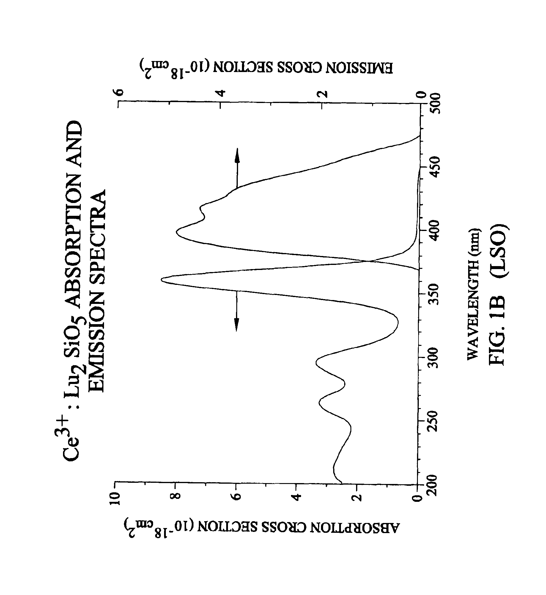 Lutetium yttrium orthosilicate single crystal scintillator detector