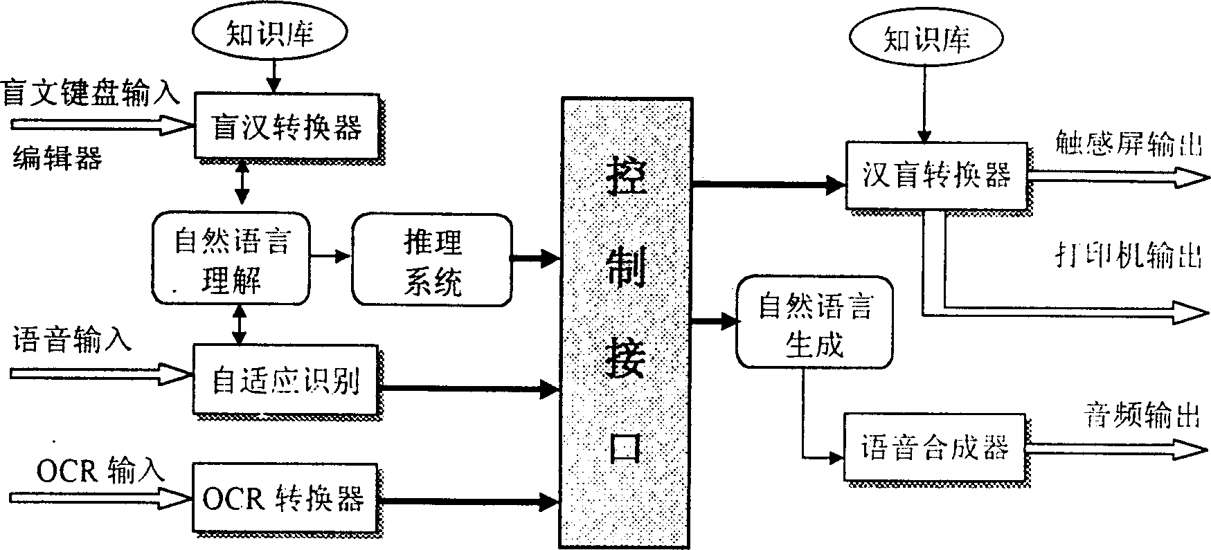 Intelligent Chinese computer system for the blind