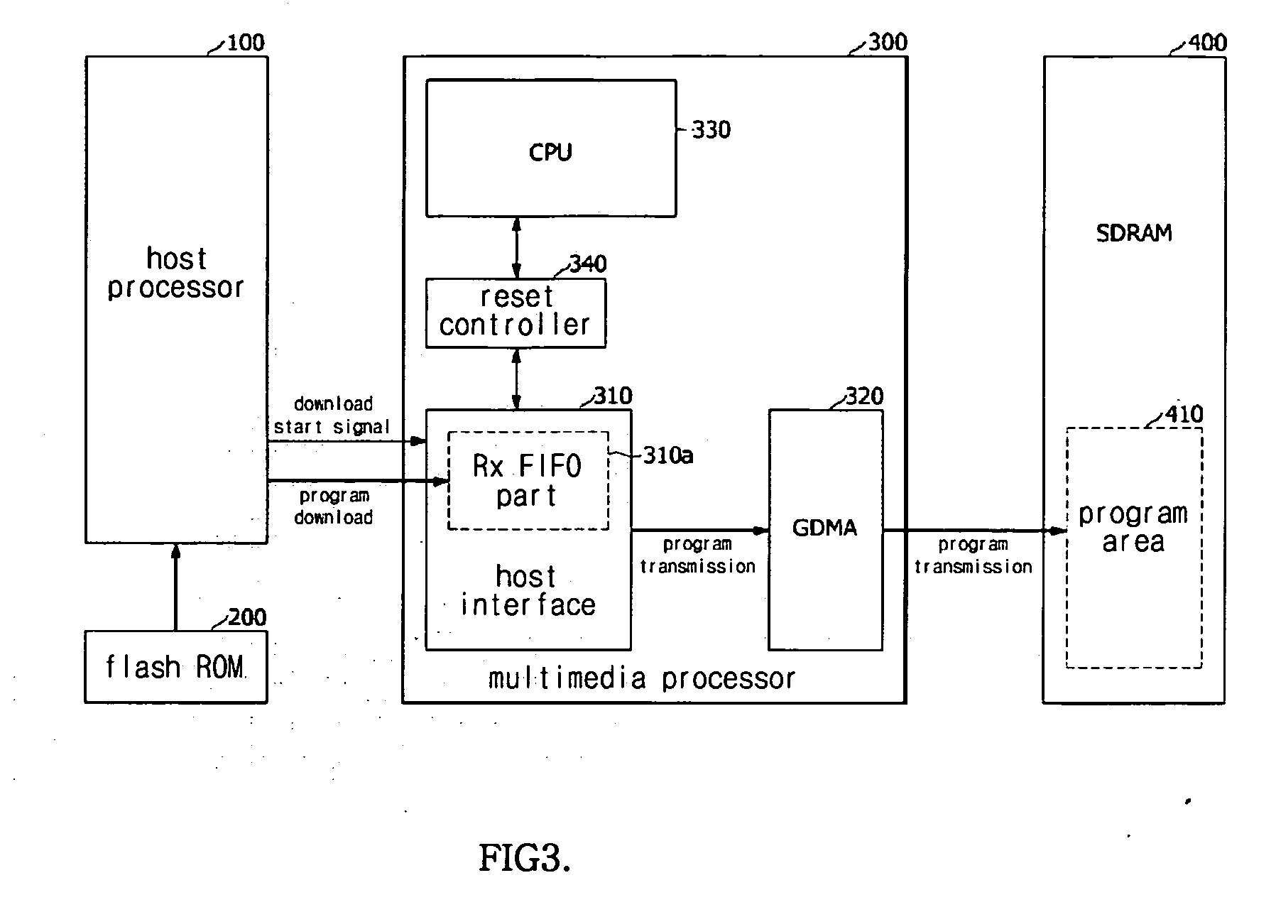 Multimedia program download control system and method of apparatus equipped with multimedia processor