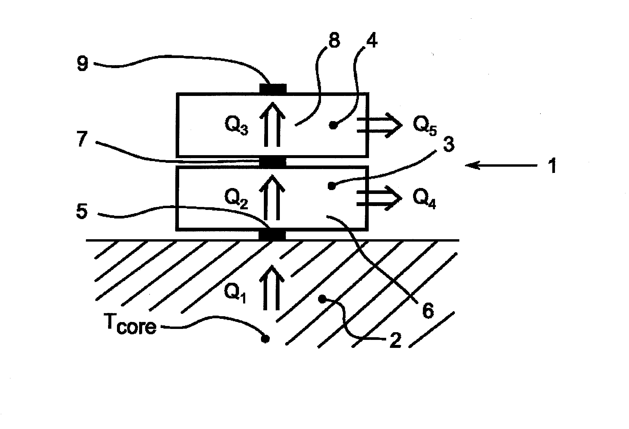 Device and process for determining the body core temperature