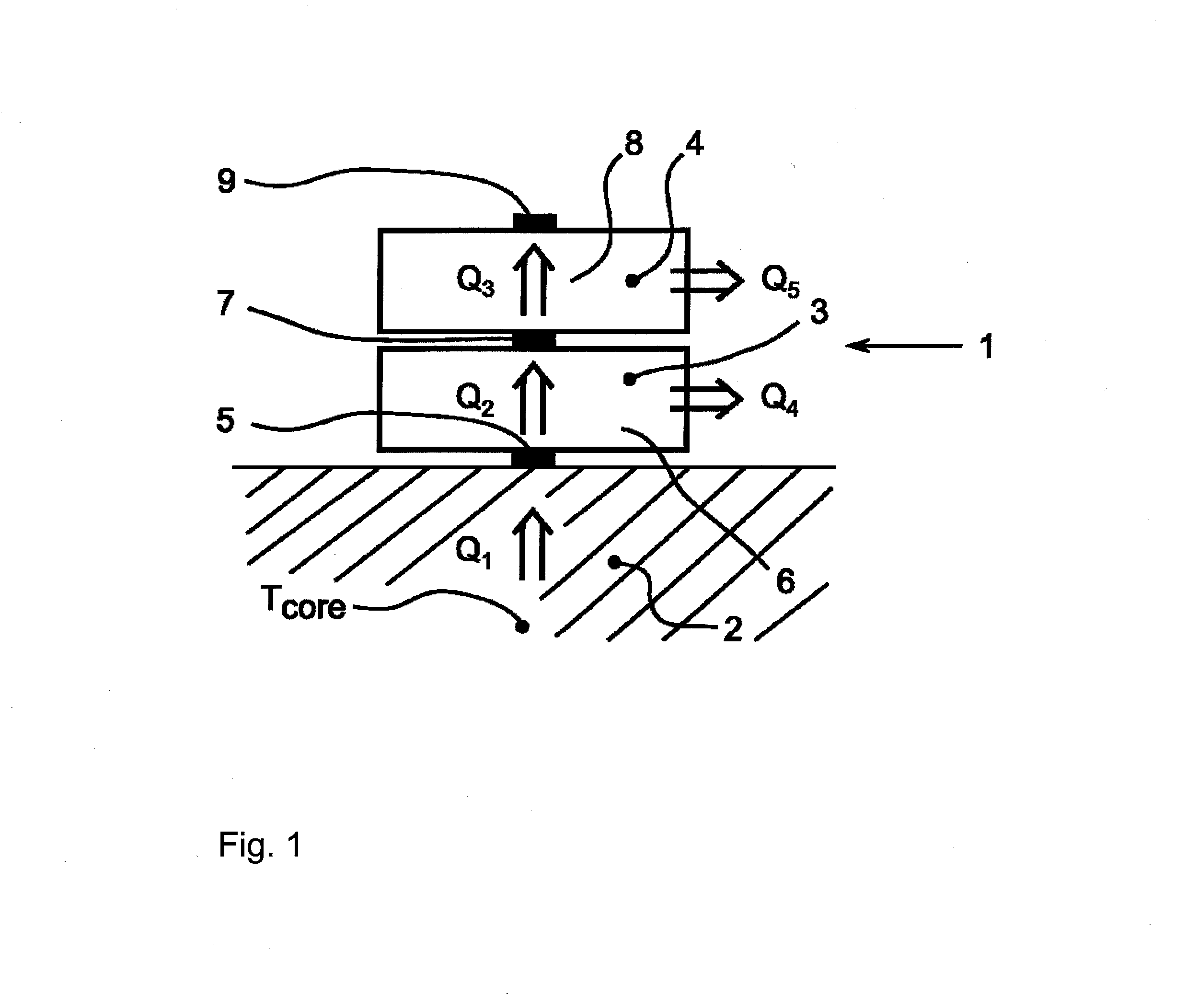 Device and process for determining the body core temperature