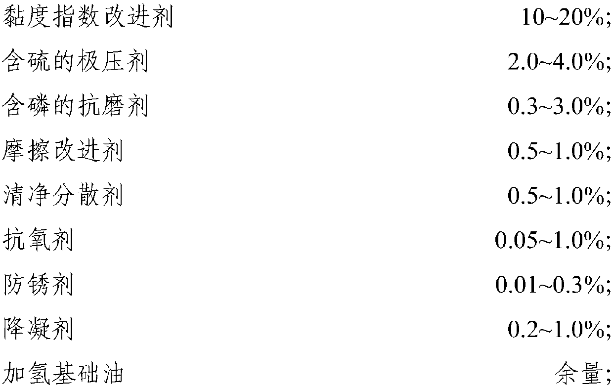 Heavy-duty vehicle gear oil composition with viscosity grade of 75W-90 and application thereof