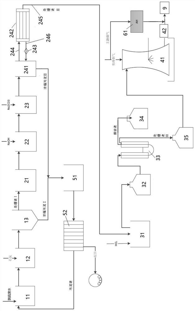 A desulfurization wastewater bypass flue evaporation treatment process and system