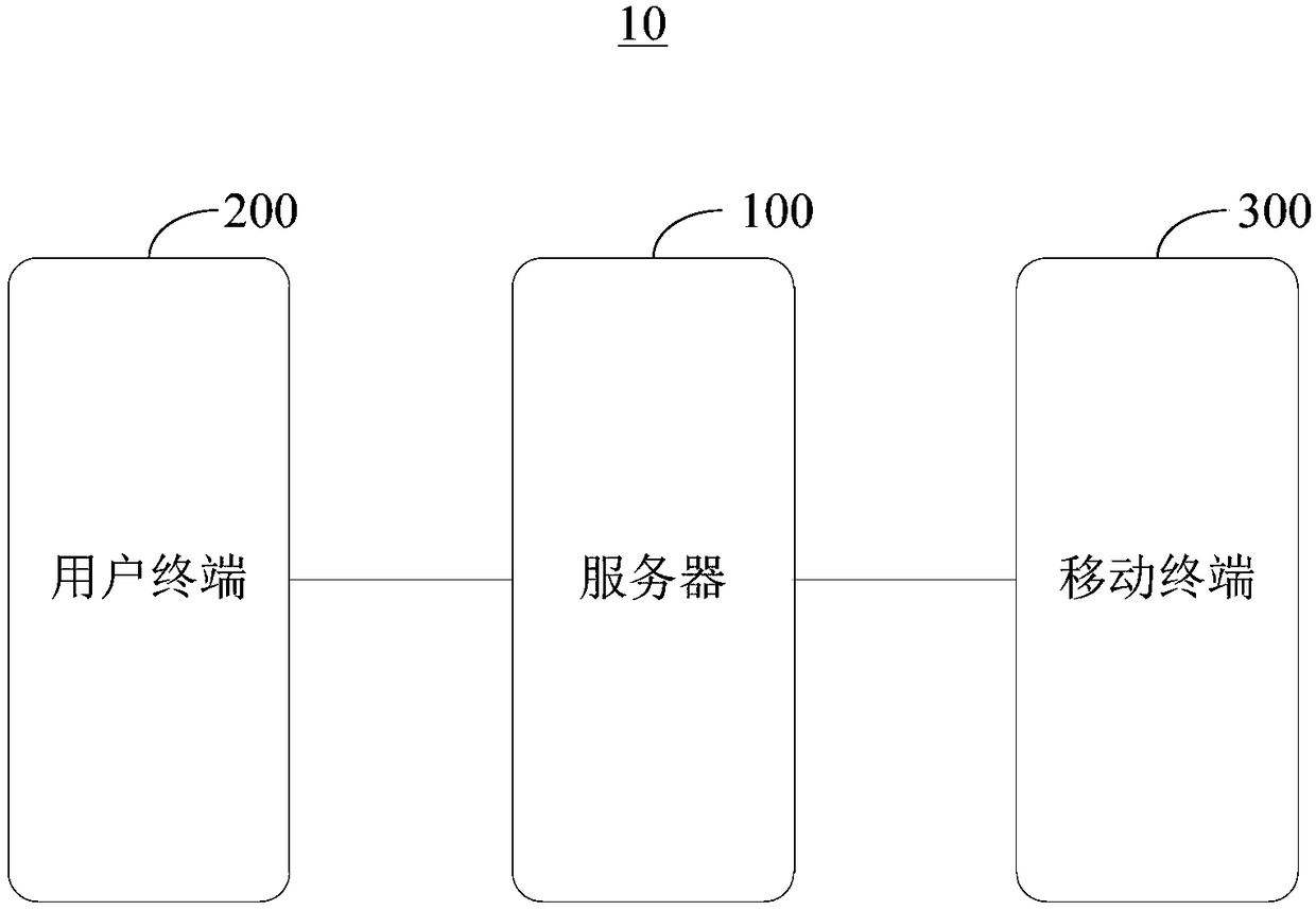 Method, device and system for generating facial effect resource, and readable storage medium