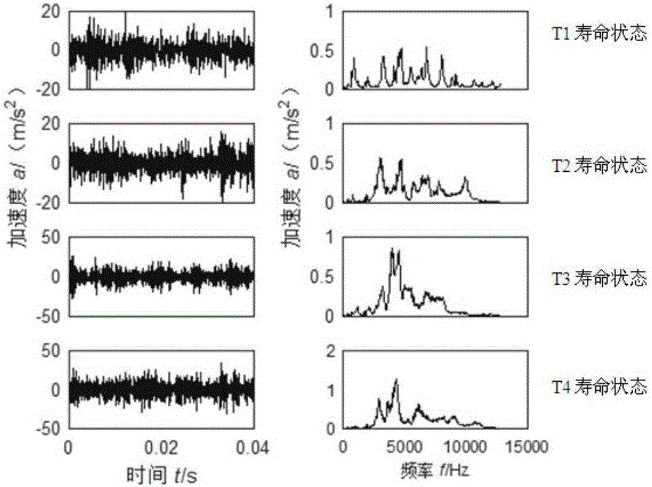 Rolling bearing service life state same-scale characterization and recognition method under different rotating speeds