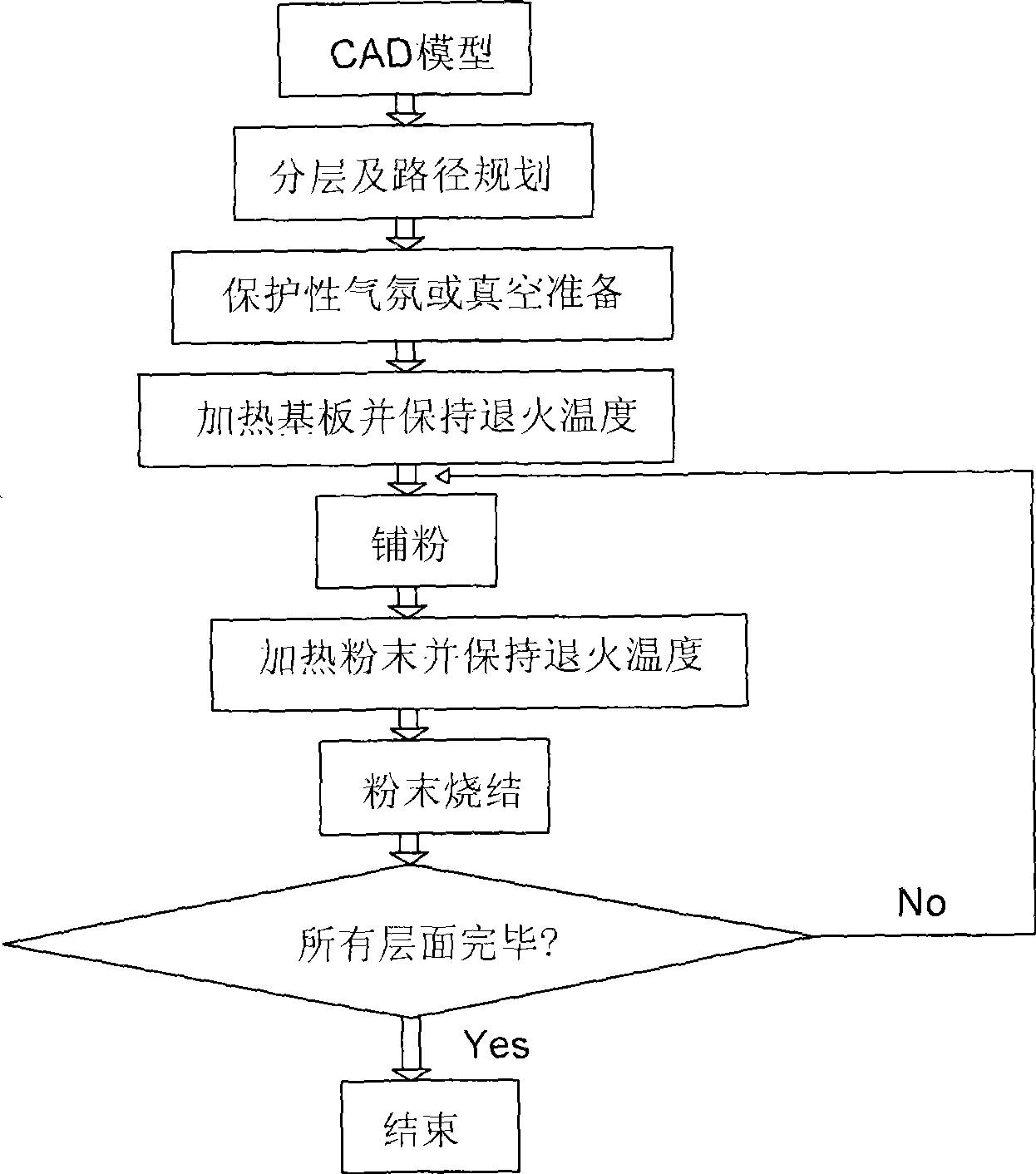 Manufacturing process of metal parts capable of performing shape follow-up annealing heat treatment