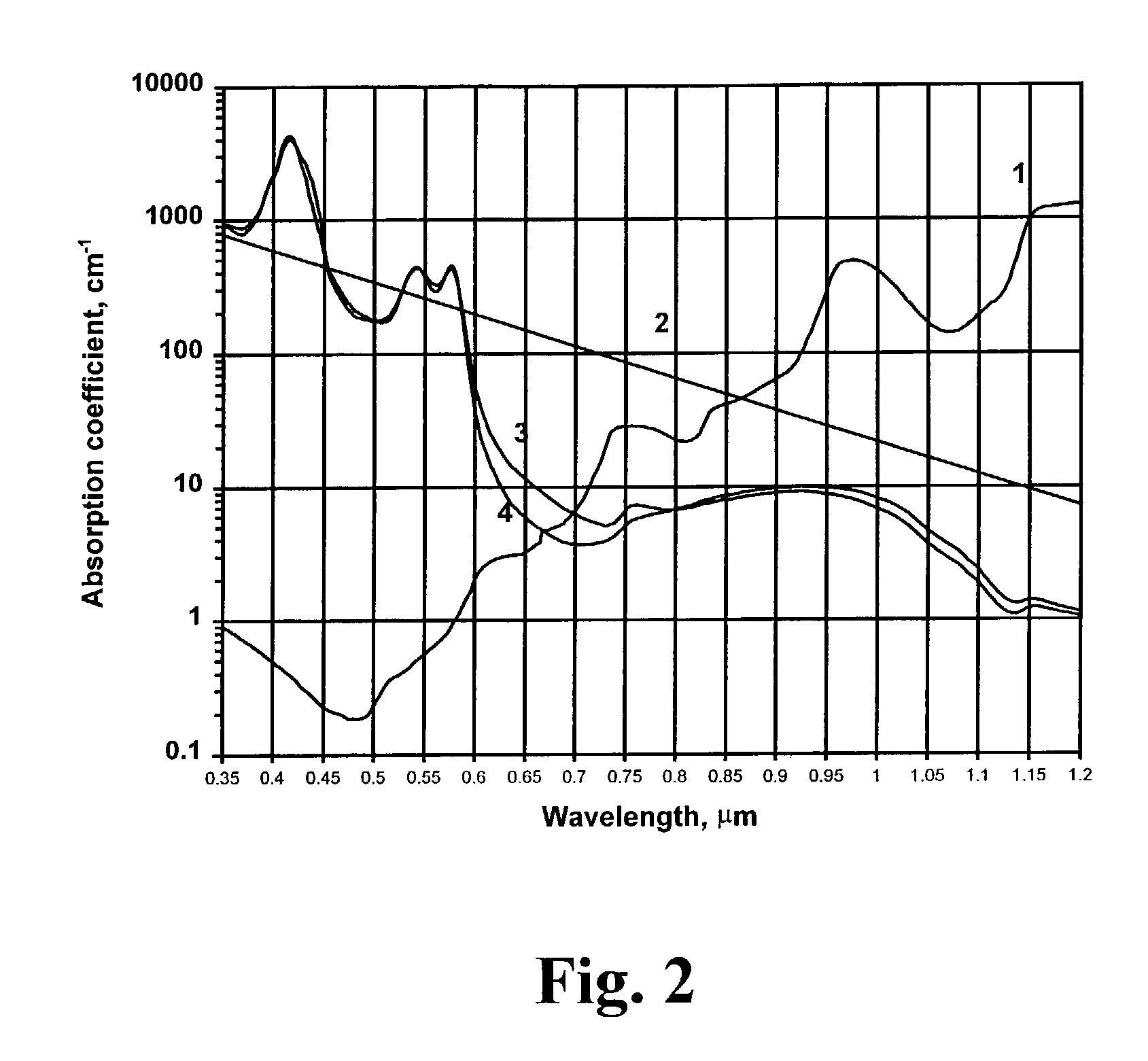 Method and apparatus for improved vascular related treatment