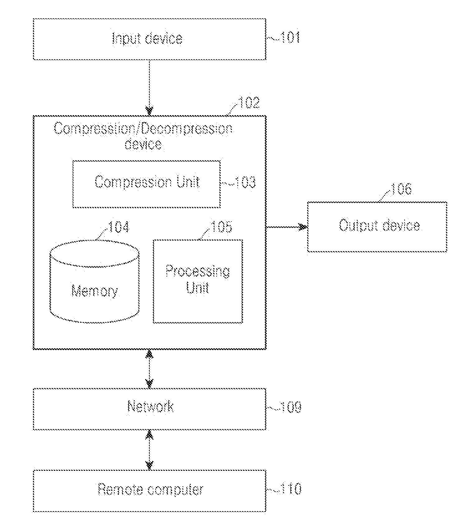 Method and system for data compression