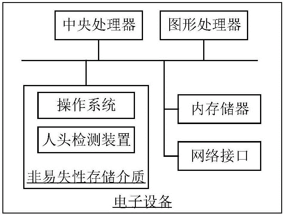 Head detection method and apparatus